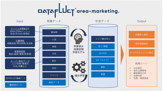 DATAFLUCT、エリアの商圏ポテンシャルを推定する『DATAFLUCT area-marketing.』 サービス提供開始