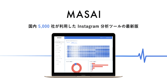 国内5,000社が利用したInstagram分析ツールの最新版「MASAI（マサイ）」が正式リリース