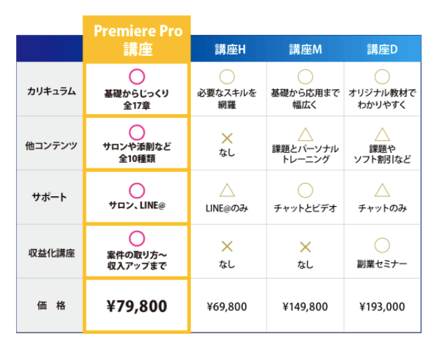 クリエイターズジャパンの料金と比較表
