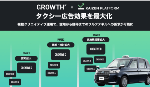 ニューステクノロジーとKaizen Platformが業務提携、タクシー広告の効果最大化を目指したパッケージ「KAIZEN Ad for GROWTH」を提供開始