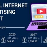 インターネット広告市場は、2027年までに1503.20百万米ドルに