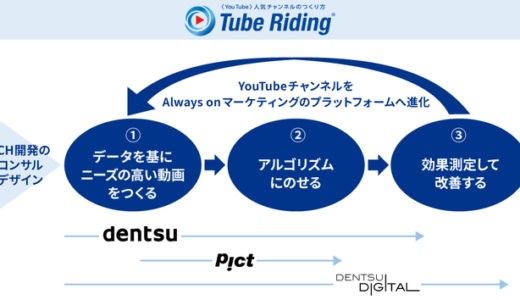 電通グループ3社、企業のYouTube活性化サービス「Tube Riding®」を提供開始