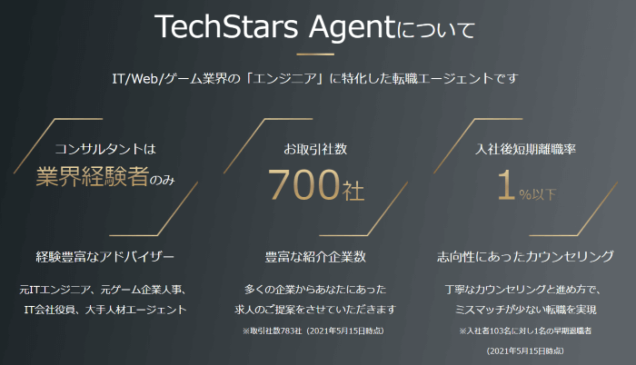 Tech Stars Agent（テックスターズエージェント）の特徴