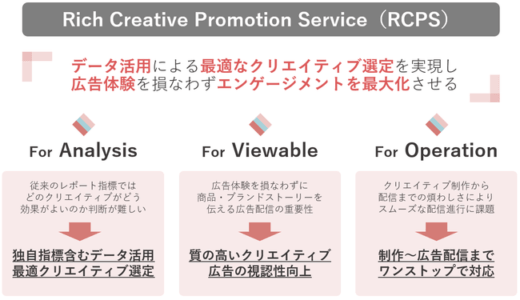 【DAC】DACと博報堂アイ・スタジオ、Google提供ツールを活用した「Rich Creative Promotion Service」の提供開始