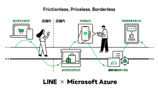 LINEと日本マイクロソフト、小売業界のDX支援を目的とした共同プロジェクトを開始