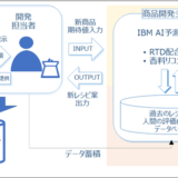 サッポロビールと日本IBM