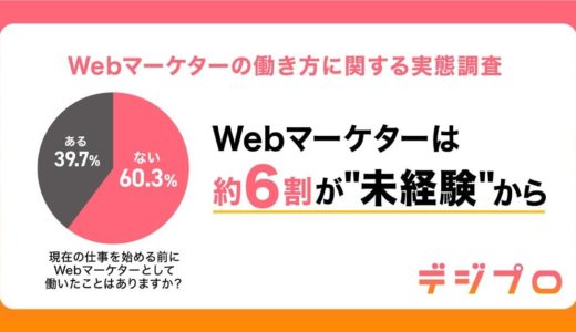 Webマーケターの6割は未経験からキャリアを開始【Hagakure調査】