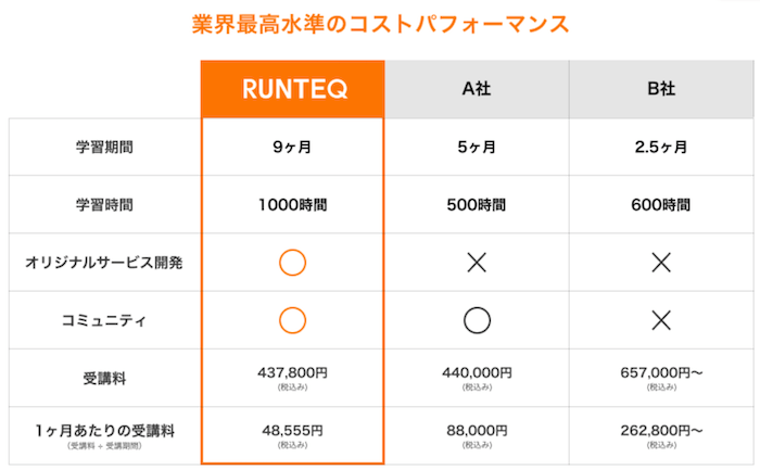 RUNTEQ（ランテック）料金表
