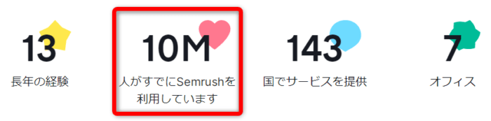 Semrushの利用者数