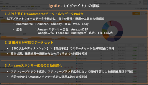 DMT Inc.、Acorn Intelligence社と戦略的パートナーシップを締結　Ignite (イグナイト) を日本で提供開始