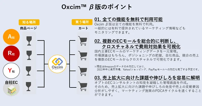 Oxcim β版のポイント概要
