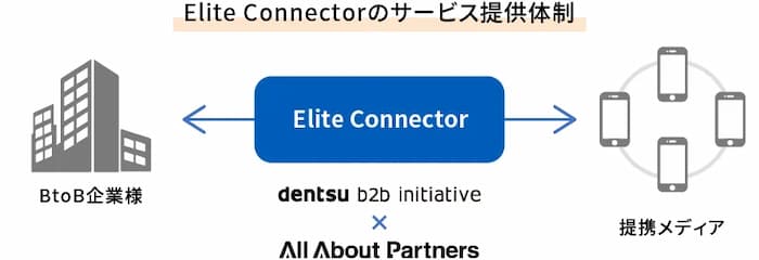 Elite Connectorのサービス提供体制イメージ画像