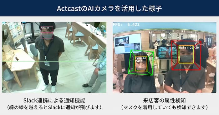 ActcastのAIカメラを活用した連携機能