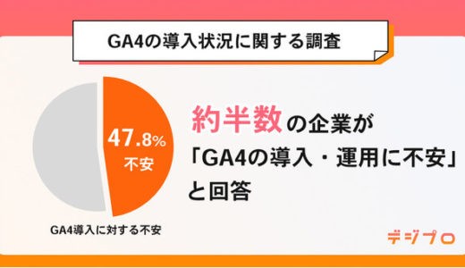 GA4の導入・運用、企業のWebマーケティング担当者の約半数が「不安」と回答【Hagakure調査】