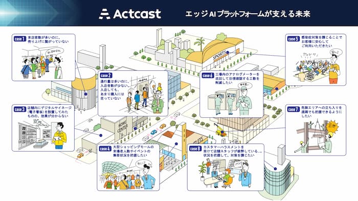 Actcastユースケース図 