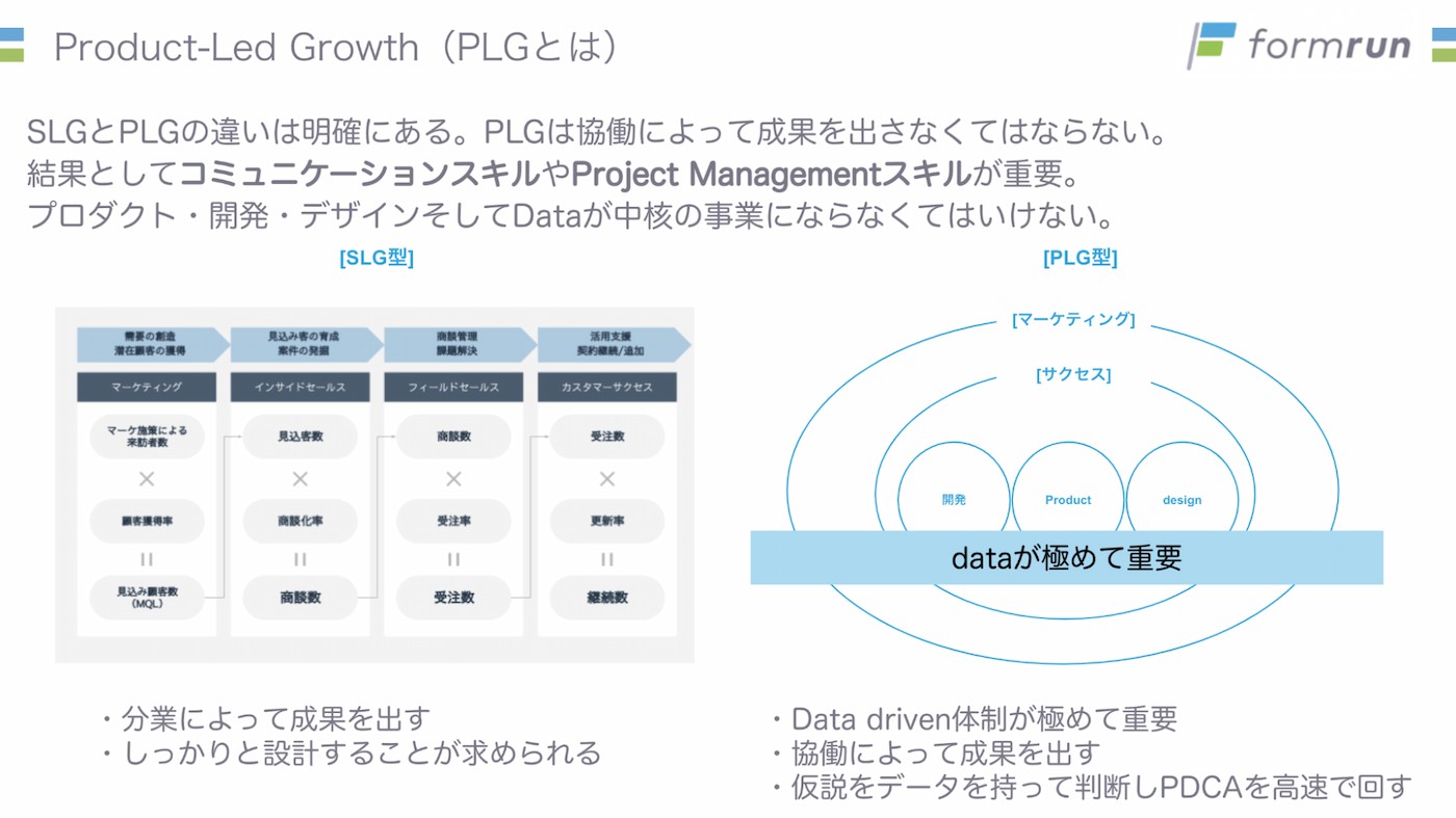 PLG型組織の組織図イメージ