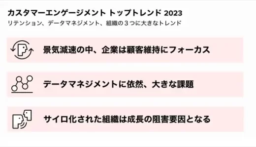 「2023年 グローバル カスタマーエンゲージメントレビュー」日本語版を発表　【Braze調査】
