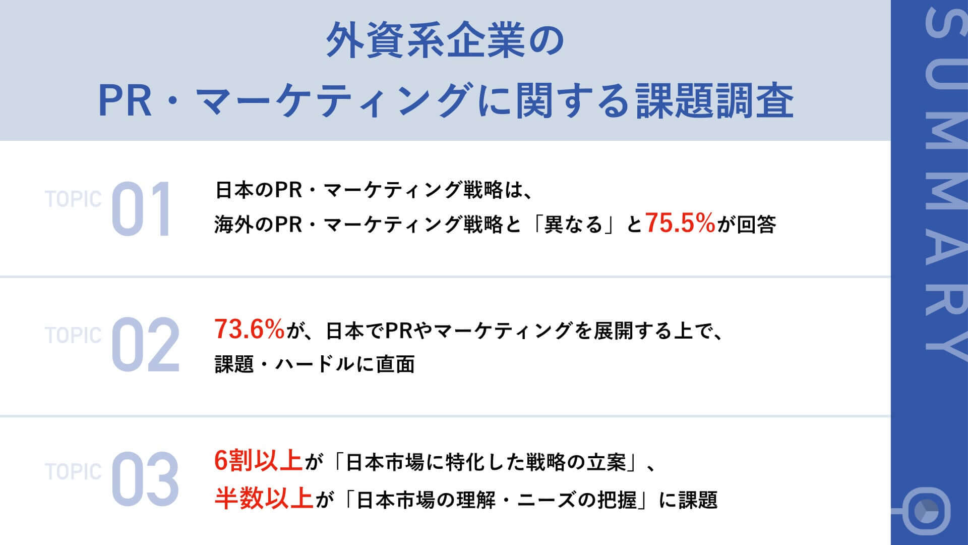 外資系マーケティング担当者の73.6％が日本市場で課題に直面【IDEATECH調査】