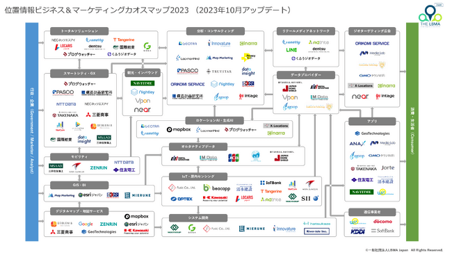 LBMA Japan、位置情報サービスのカオスマップ2023年版発表　ロケーションAIの実用化によりユースケース拡大