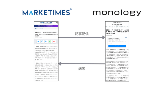メディアリーチとNTTドコモが業務提携　「MARKETIMES」の記事コンテンツを「monology」で配信開始
