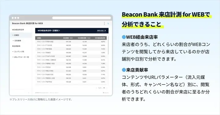 unerry、「Beacon Bank 来店計測 for WEB」を提供開始　WEBサイト閲覧者の実店舗・施設への来訪が分析可能