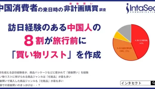 日本の中国人観光客の約8割が事前に「買い物リスト」を作成【インタセクト・コミュニケーションズ調査】
