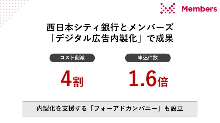 デジタル広告内製化によりコスト4割削減かつ申込件数1.6倍に　西日本シティ銀行の事例【メンバーズ調査】